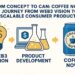 From Concept to Can: Coffee Nova’s Journey from Web3 Vision to Scalable Consumer Product